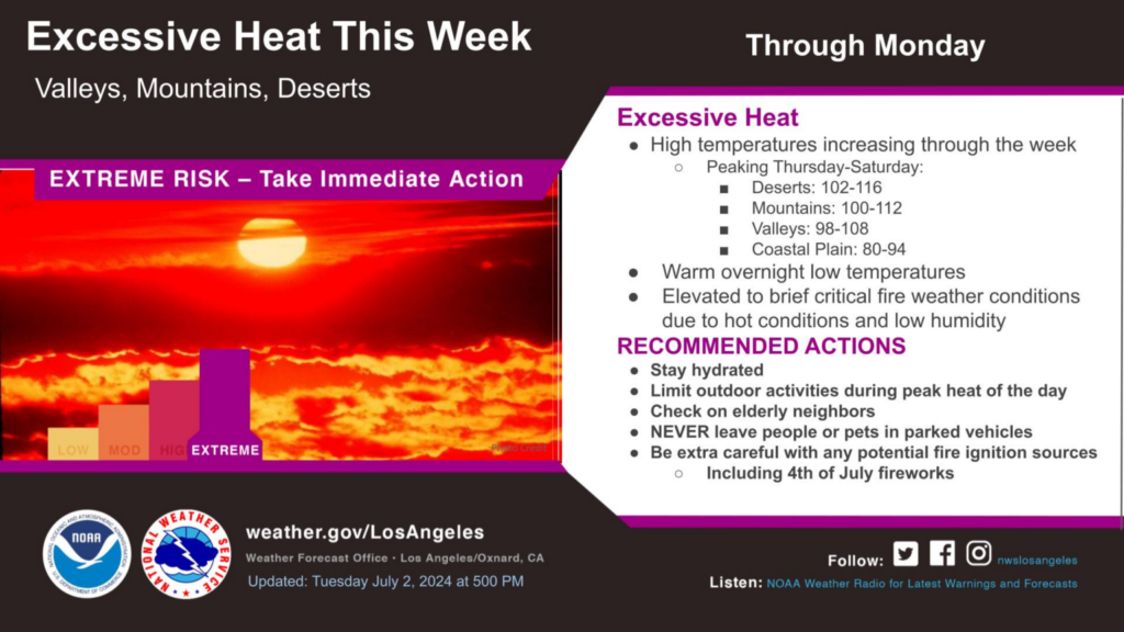 Excessive Heat This Week